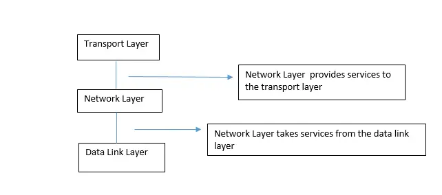 All You Want To Know About The Network Layer Of The TCP/IP Reference Model