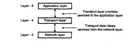 Transport Layer - Transmission Control Protocol (TCP protocol in internet)