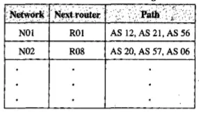 Network Layer - Border Gateway Protocol (BGP)