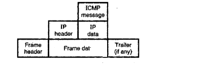 Network Layer - ICMP (Internet Control Message Protocol)