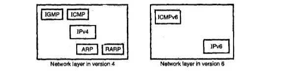Network Layer - ICMP (Internet Control Message Protocol)