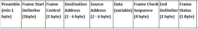 What Is Fiber Distributed Data Interface (FDDl) In Data Transmission ?