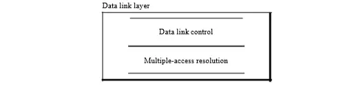 Media Access Control (MAC) Protocols And Random Access in Data Link Layer (DLL)