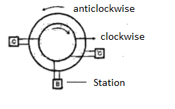 What Is Fiber Distributed Data Interface (FDDl) In Data Transmission ?