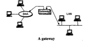 What is a Router, Switch And Gateway in Networking ?