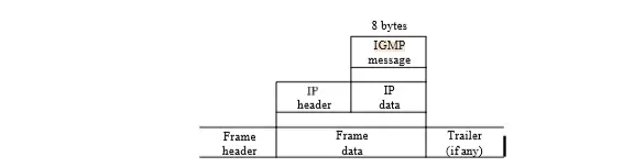 Network Layer - RPB , RPM , IGMP And DVMRP Protocols