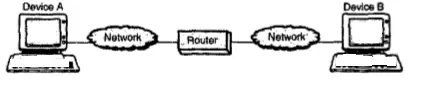 What is a Router, Switch And Gateway in Networking ?