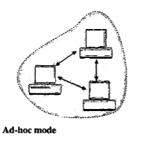 What is Wifi (IEEE 802.11 Wireless Lan Standard) ?