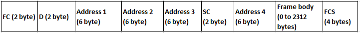 What is Wifi (IEEE 802.11 Wireless Lan Standard) ?