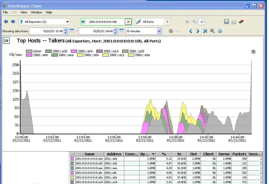 Top 10 Most Popular Network Mapping Softwares In US - Network Map