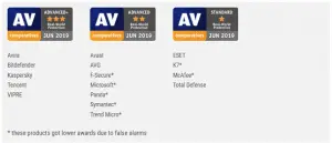 Windows Defender Vs Avast Vs AVG - Which one Is The Best ?