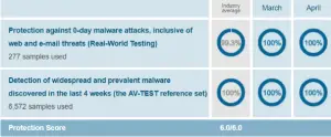 Windows Defender Vs Avast Vs AVG - Which one Is The Best ?