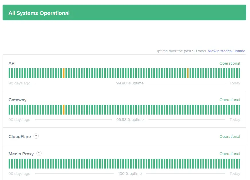 Check Discord Status In 5 Seconds !! (All About Discord Server Status)