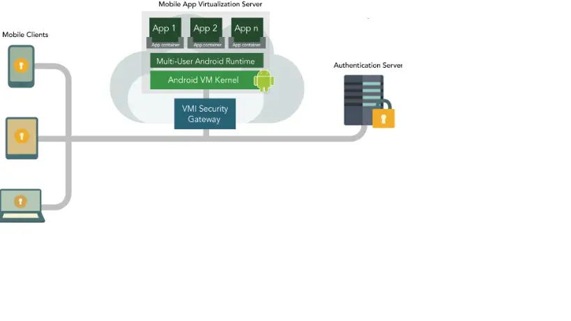 rds remote access