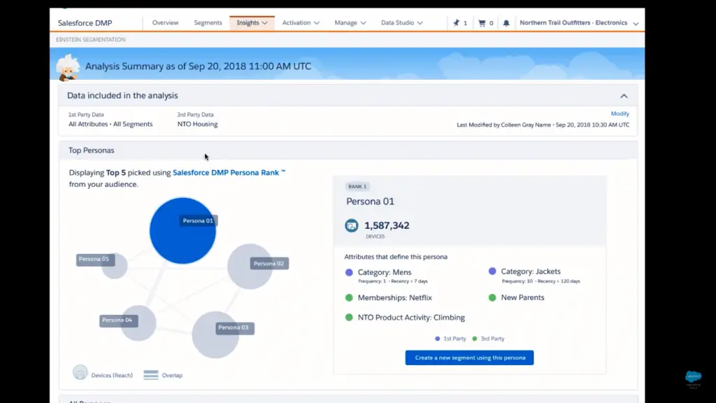 salesforce dmp