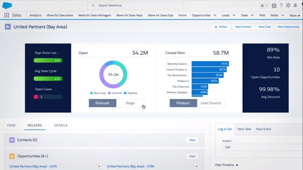 Salesforce Einstein Analytics – The Ultimate Guide !! ( Sfdc Meaning And Salesforce DMP In Detail)