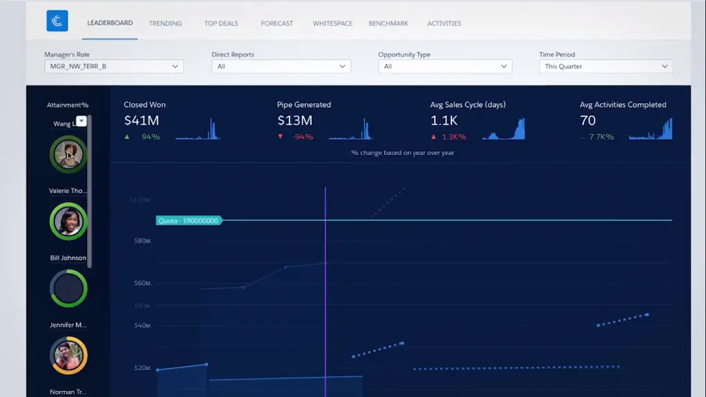 Salesforce Einstein Analytics – The Ultimate Guide !! ( Sfdc Meaning And Salesforce DMP In Detail)