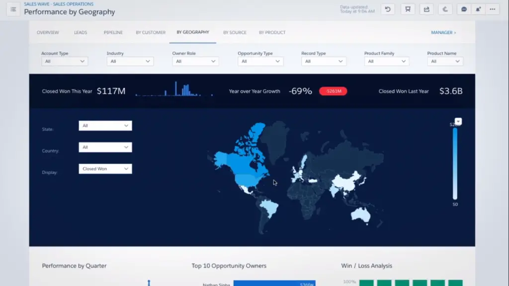 Salesforce Einstein Analytics – The Ultimate Guide !! ( Sfdc Meaning And Salesforce DMP In Detail)