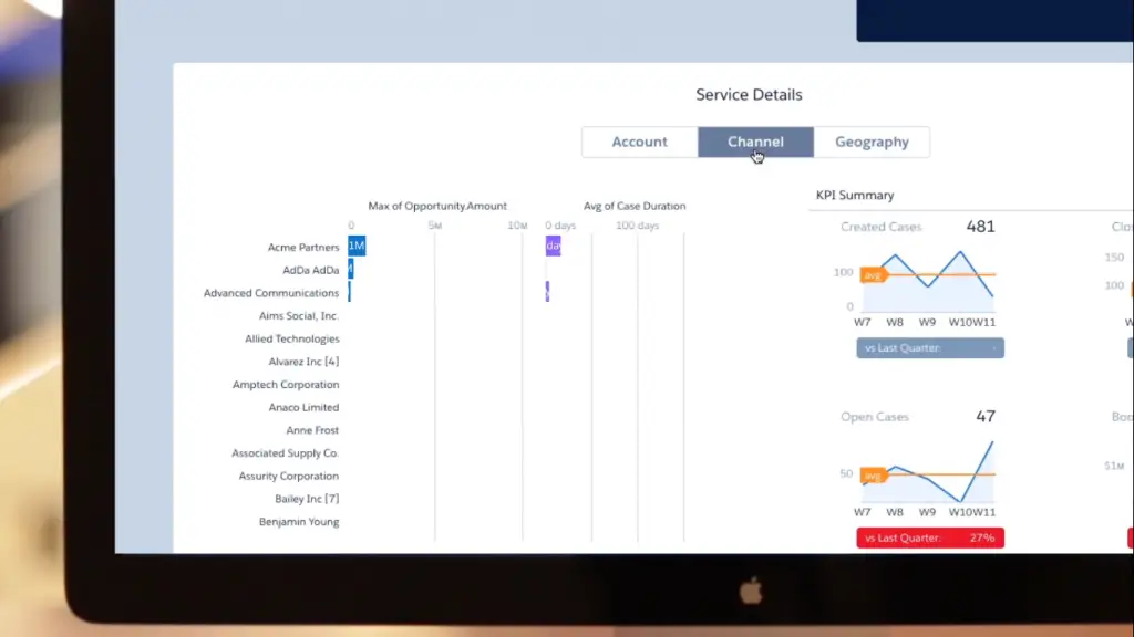 Salesforce Einstein Analytics – The Ultimate Guide !! ( Sfdc Meaning And Salesforce DMP In Detail)