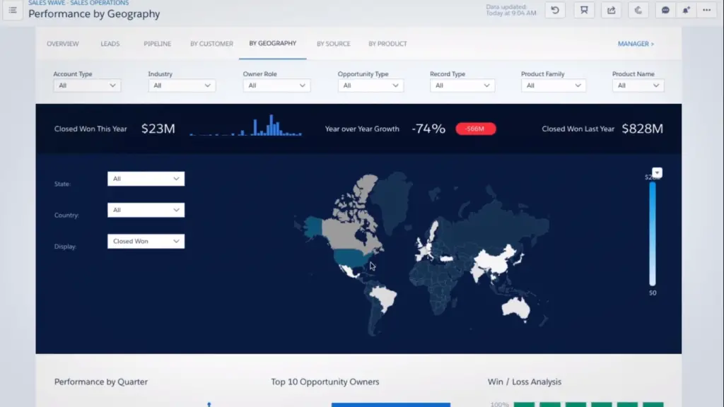 Salesforce Einstein Analytics – The Ultimate Guide !! ( Sfdc Meaning And Salesforce DMP In Detail)