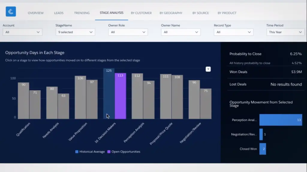 Salesforce Einstein Analytics – The Ultimate Guide !! ( Sfdc Meaning And Salesforce DMP In Detail)