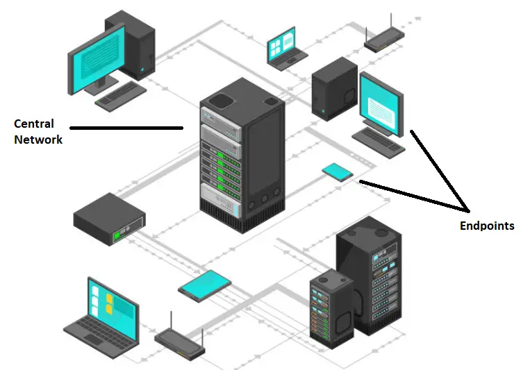 Endpoint Security 