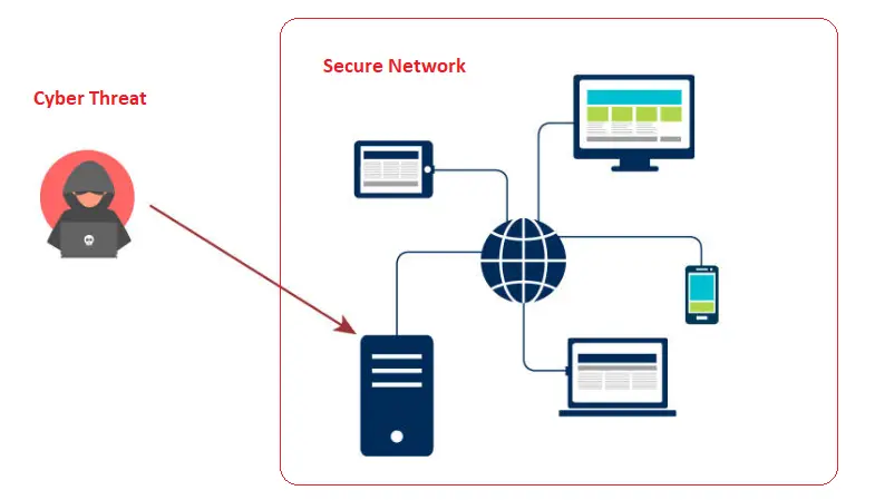 Endpoint Security 