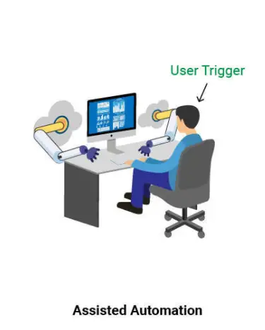 rpa process automation