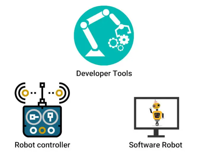 rpa process automation