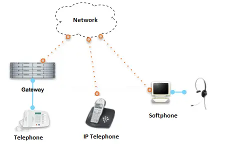 What Is Google Voice For Business & How To Use Google VOIP For Business Like A Pro - The Ultimate Guide !!