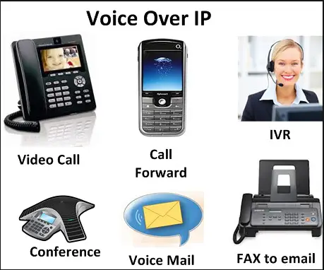 What Is Google Voice For Business & How To Use Google VOIP For Business Like A Pro - The Ultimate Guide !!