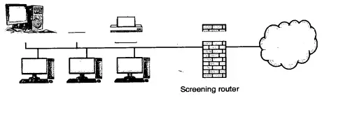 Firewall Types , Configuration And Security