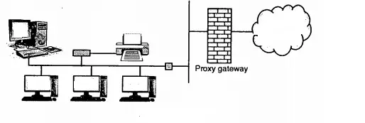 Firewall Types , Configuration And Security
