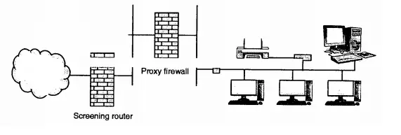 Firewall Types , Configuration And Security