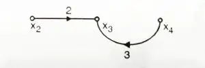 Signal Flow Graphs
