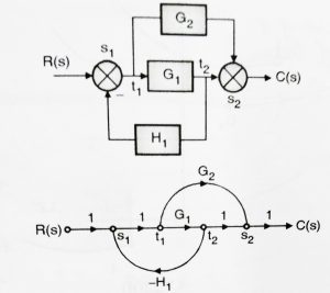 Control system - Solved examples of Mason’s Gain Formula
