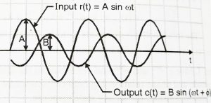 Time Response Analysis