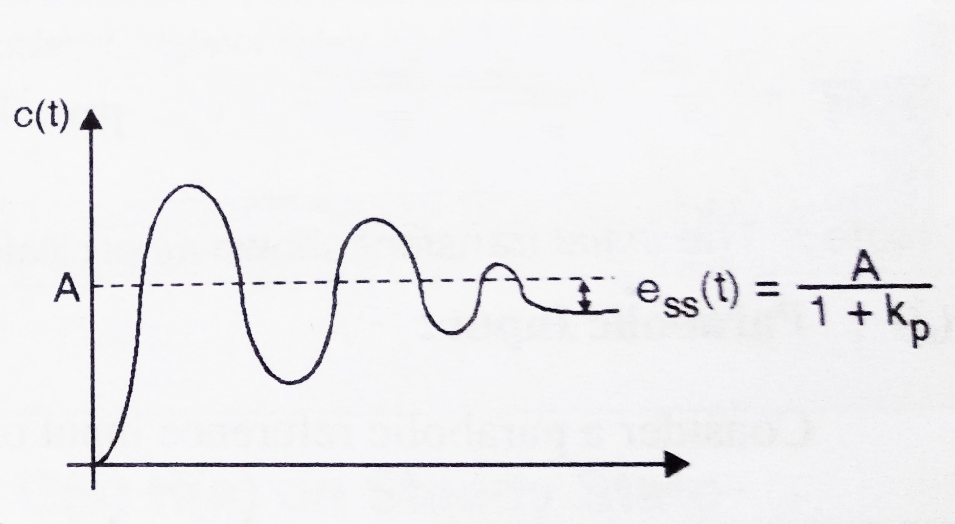 Control System Steady State Response ElectronicsGuide4u