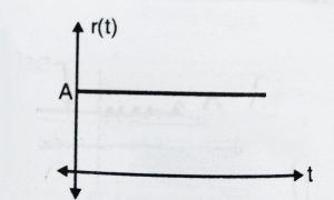 Time Response Analysis