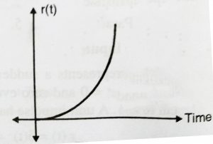 Time Response Analysis