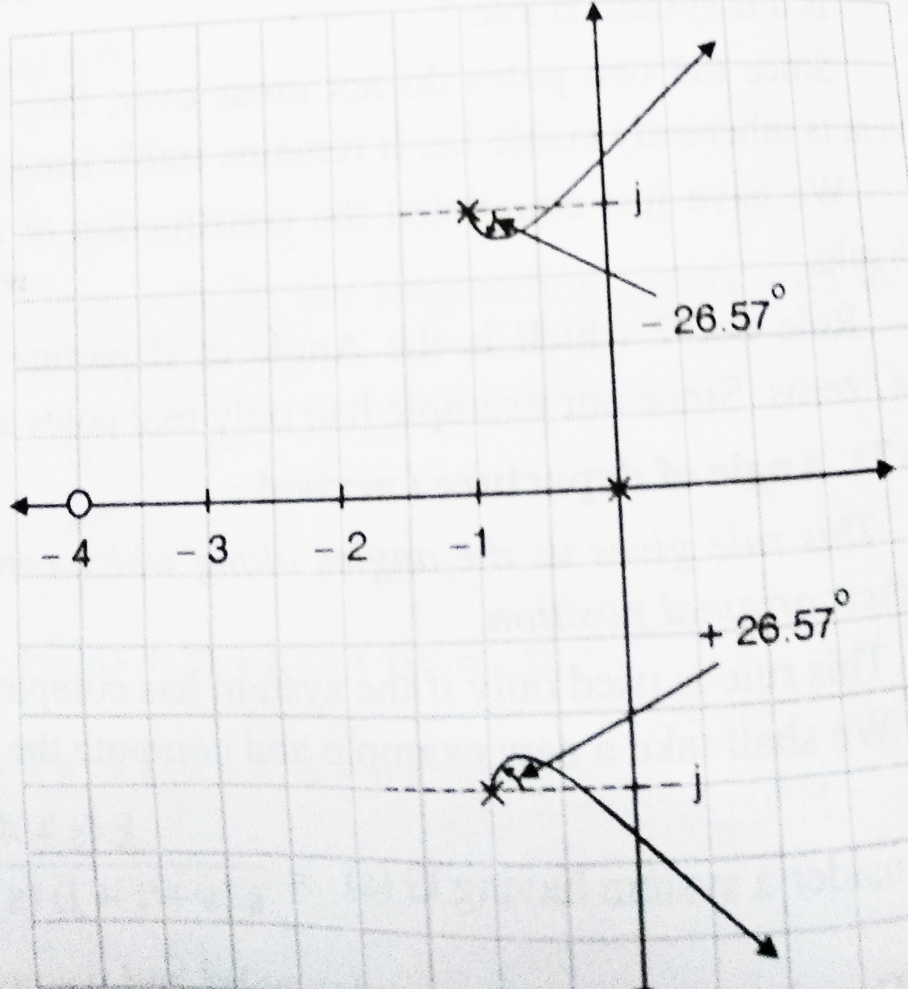 Root Locus Method In Control System - The Ultimate Guide