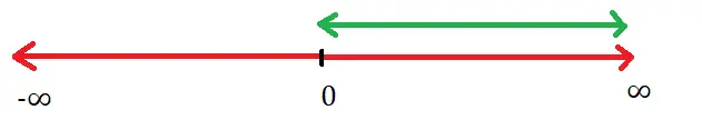 Domain And Range Of A function