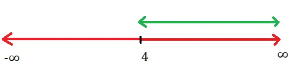 Domain And Range Of A function