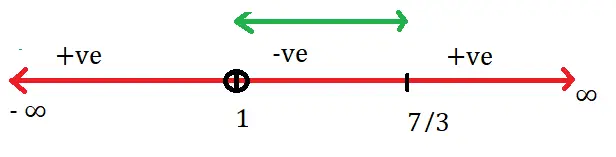 Domain And Range Of A Quadratic Function