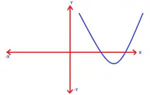 types of parabola