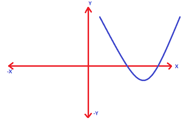 how-to-find-domain-and-range-of-a-parabola-parabolic-functions