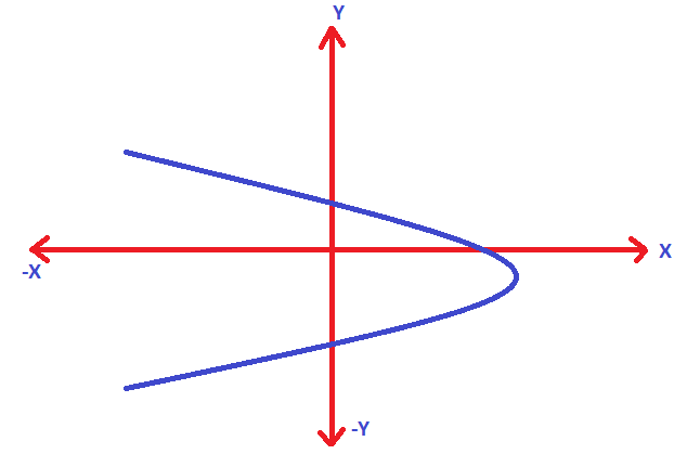 how-to-find-domain-and-range-of-a-parabola-parabolic-functions