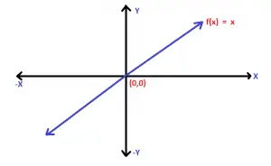 How To Find Domain And Range Graphically - Step By Step Guide