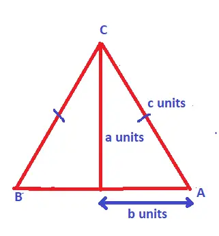 Area Of An Isosceles Triangle