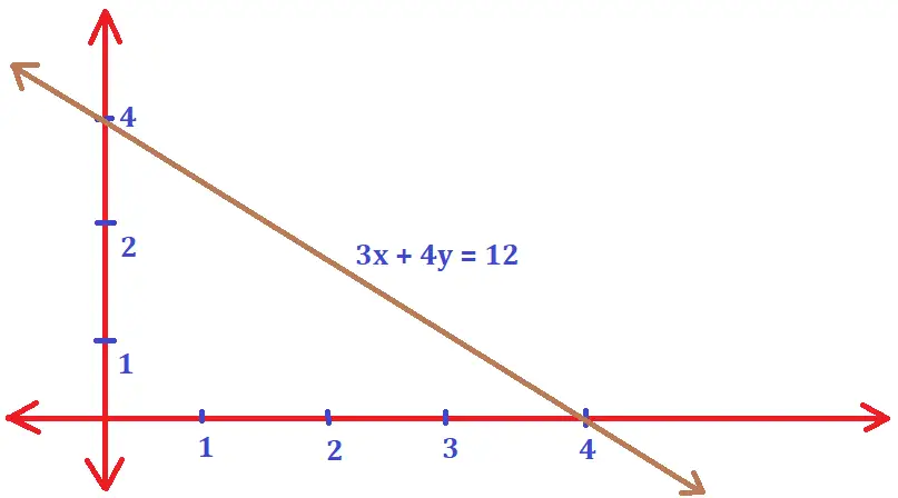 Graphing Inequalities In Two Variables